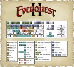 Most users ever online was 924, 12-18-2020 at 04:33 PM. . Everquest disciplines hotkey